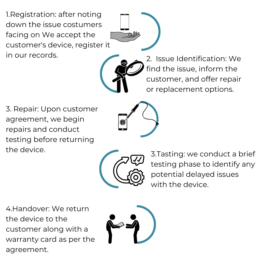 Return policy for all electronic accessories within a specific time frame