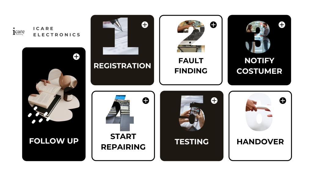 Home Repairing process